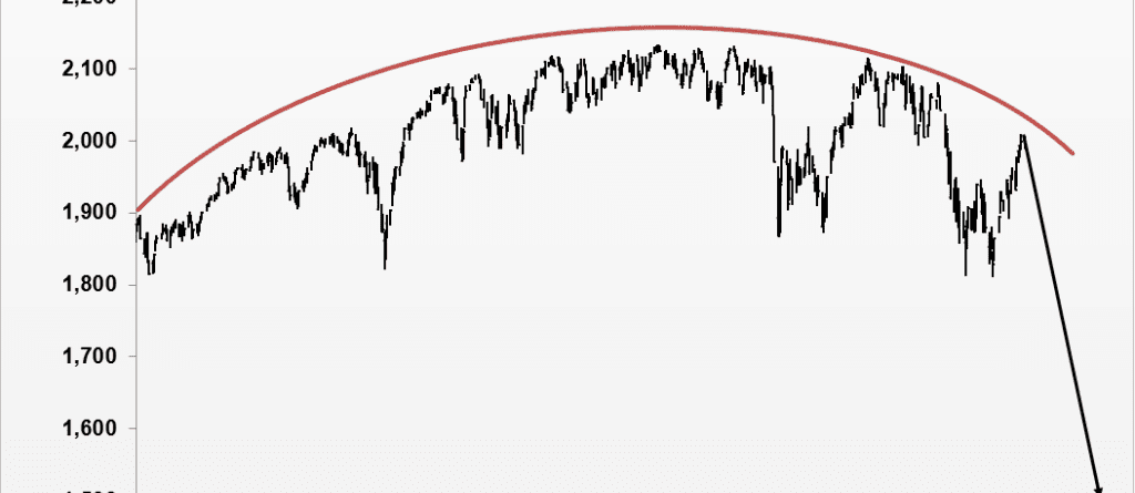 Analiza forex.ro